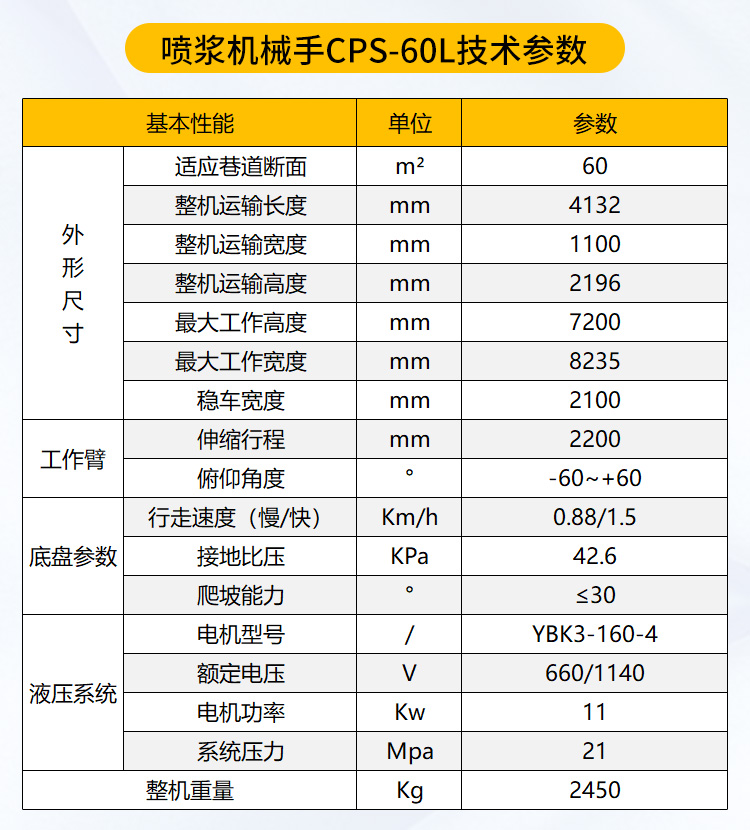 喷浆机械手