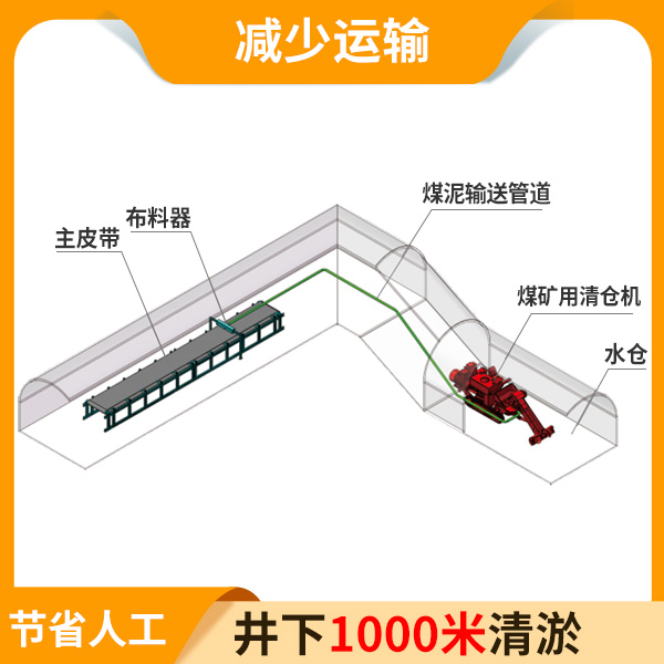 矿用水仓清仓机