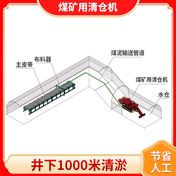 煤矿专用清仓机