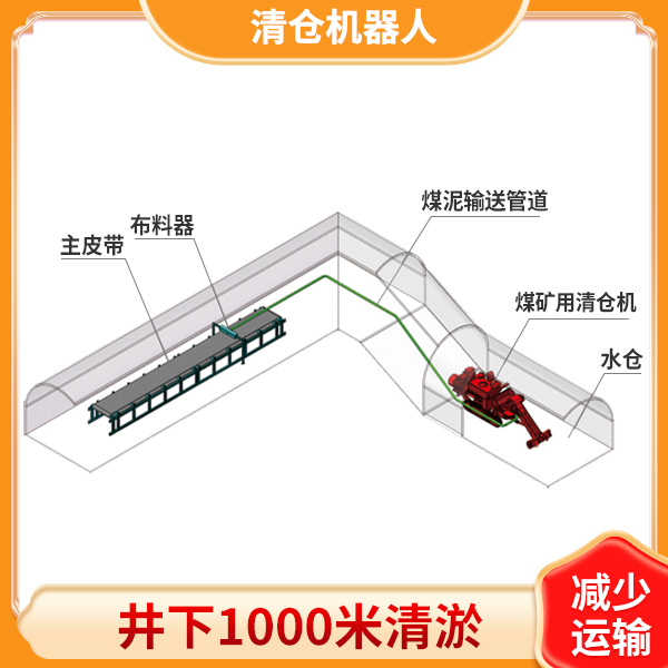 矿井水仓清仓机器人