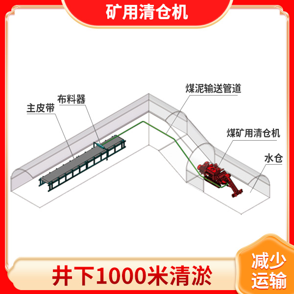 小型矿用清仓机