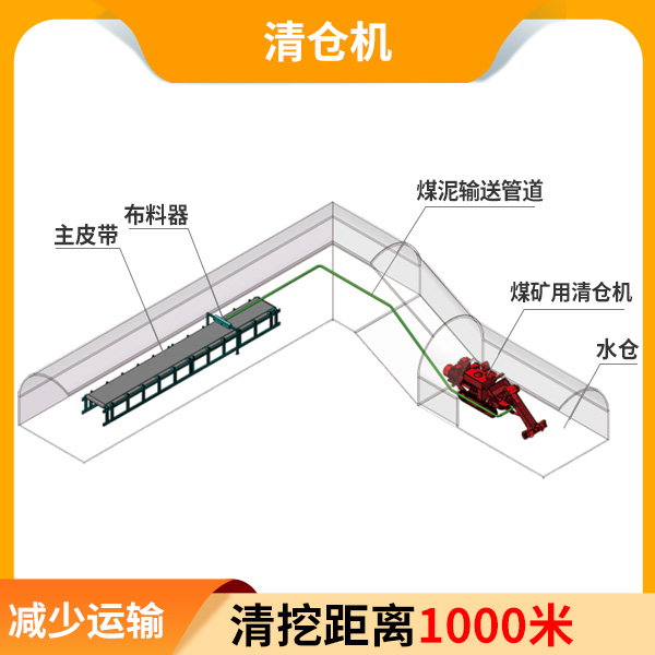 煤矿用一体式高效清仓机